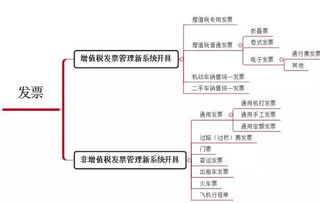 這4種普通發票也能抵扣進項稅，千萬別浪費！